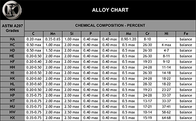 Alloy Options